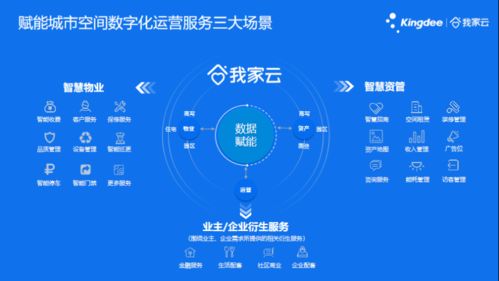 物聯(lián)網(wǎng)技術(shù)賦能商業(yè)管理新格局——珠海萬達(dá)商管拓展業(yè)務(wù)與西單大悅城智能升級