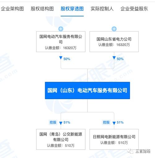野蠻資本大搞1分錢充電，國(guó)網(wǎng)山東呼吁車主抵制惡意競(jìng)爭(zhēng)