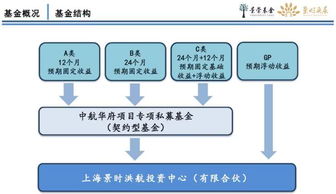 兩年房?jī)r(jià)漲80，這家房地產(chǎn)私募基金竟違約！投資人苦等兌付成空