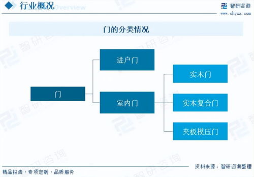 2026年室內(nèi)門(mén)行業(yè)市場(chǎng)發(fā)展概況分析及投資前景預(yù)測(cè)